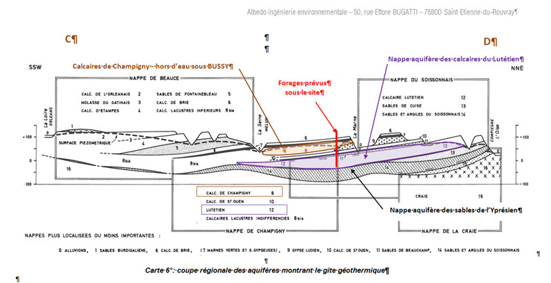 Eaux souterraines Philippe Berlandier Nantes